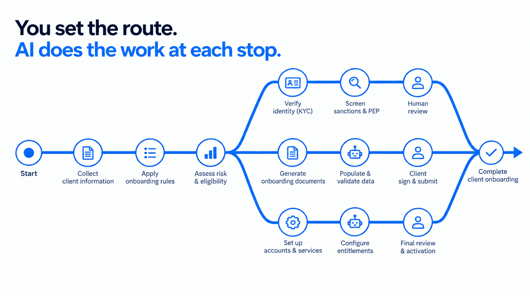 The Workflow is dead. Long live the Workflow.