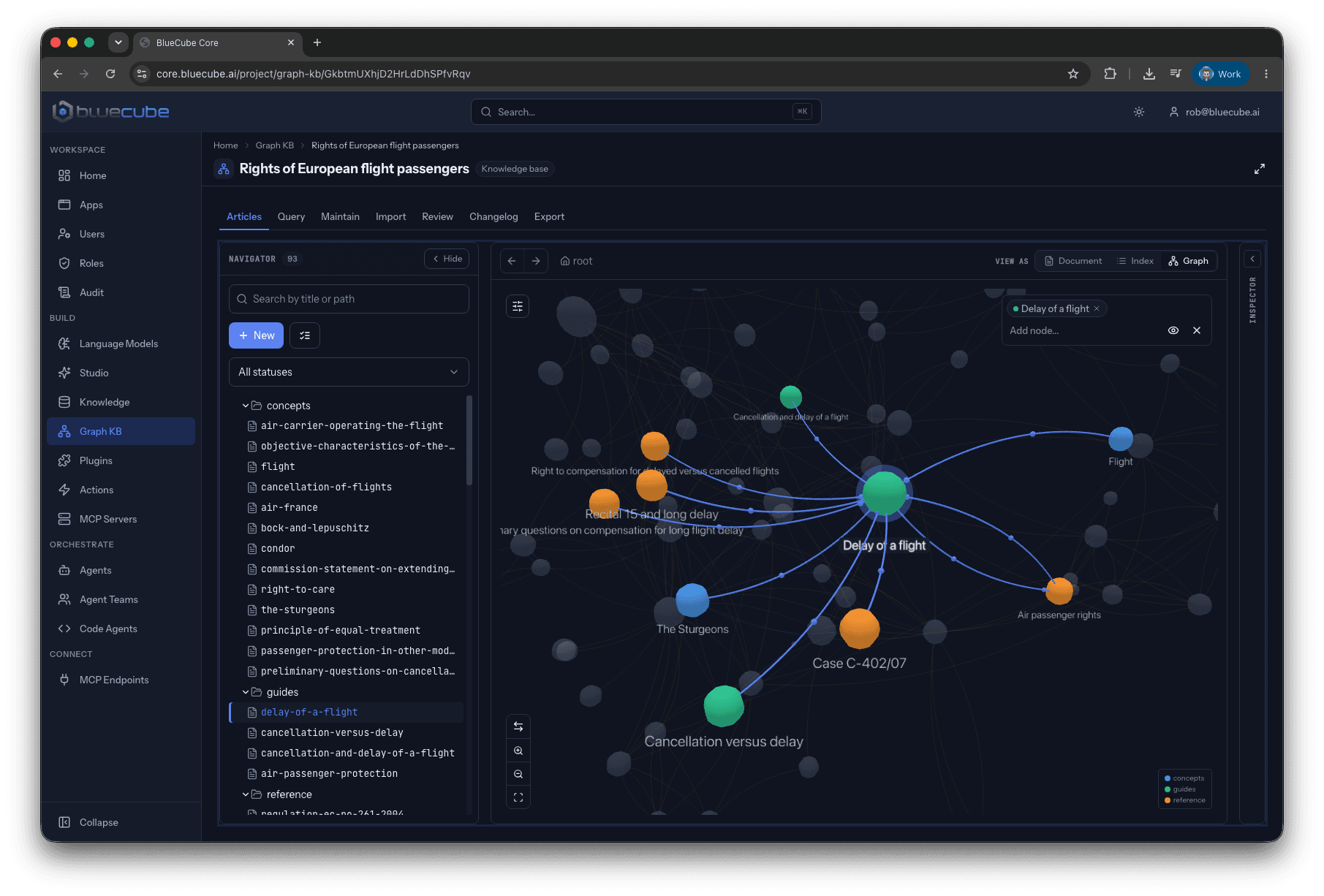 BlueCube Core graph view of the Rights of European flight passengers knowledge base, with the guide Delay of a flight linked to related concepts, court cases and regulation articles