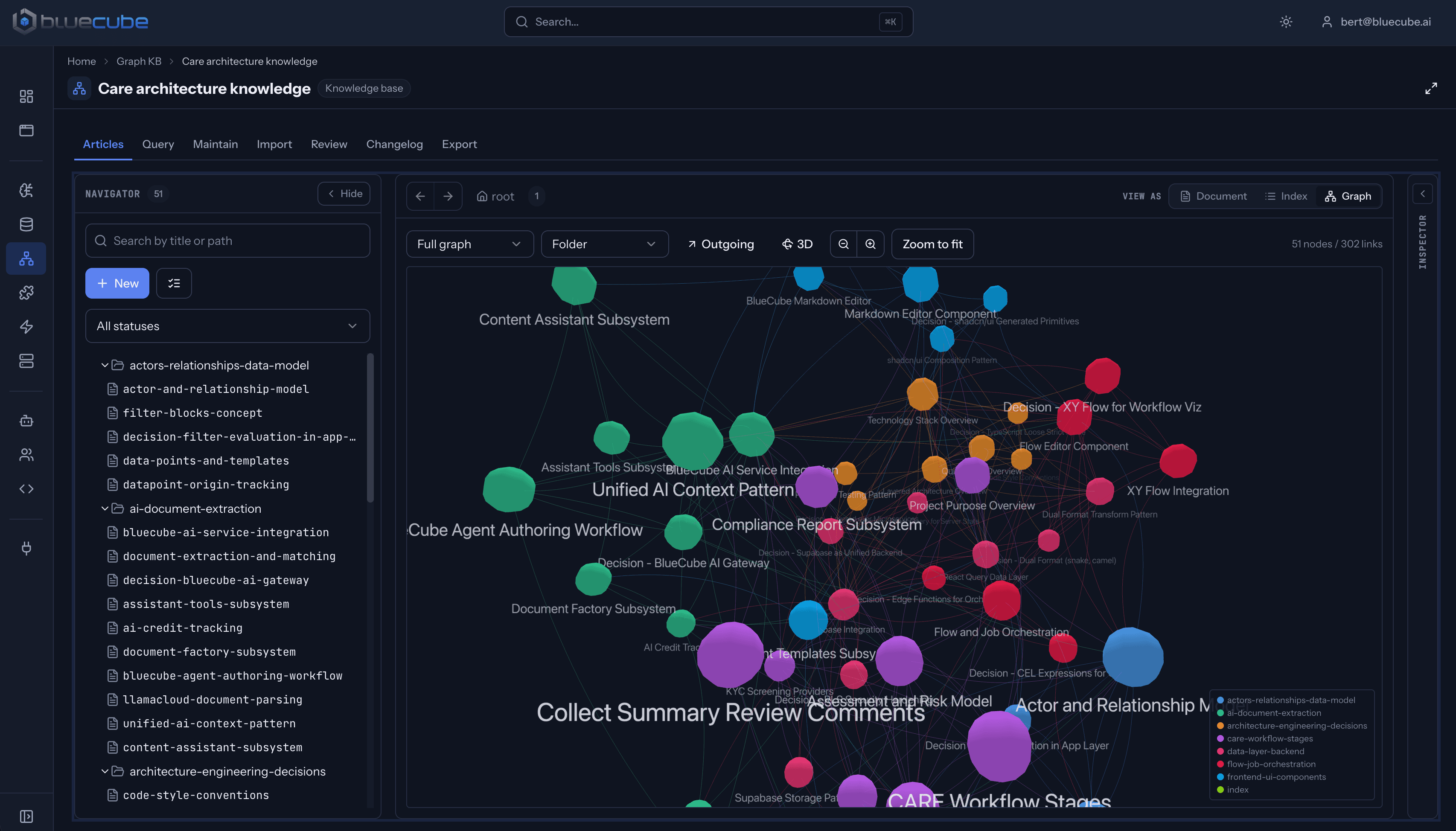 Connect knowledge with BlueCube Knowledge Graphs