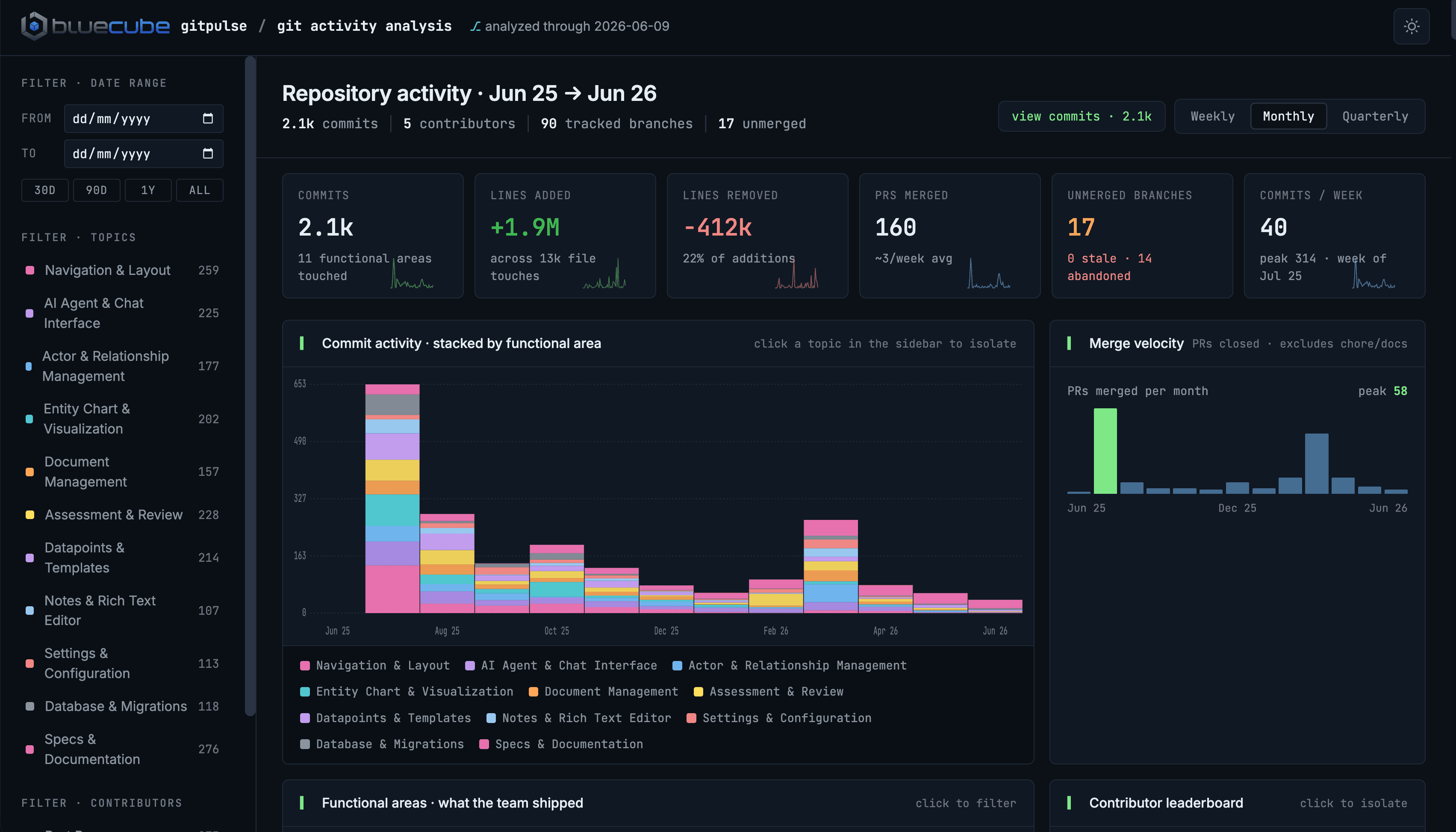 Get engineering insights with BlueCube GitPulse